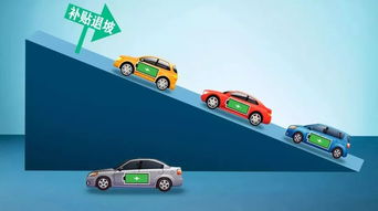 买电动车就是买电池？——一份关于动力电池成本与新能源小车市场的调查报告